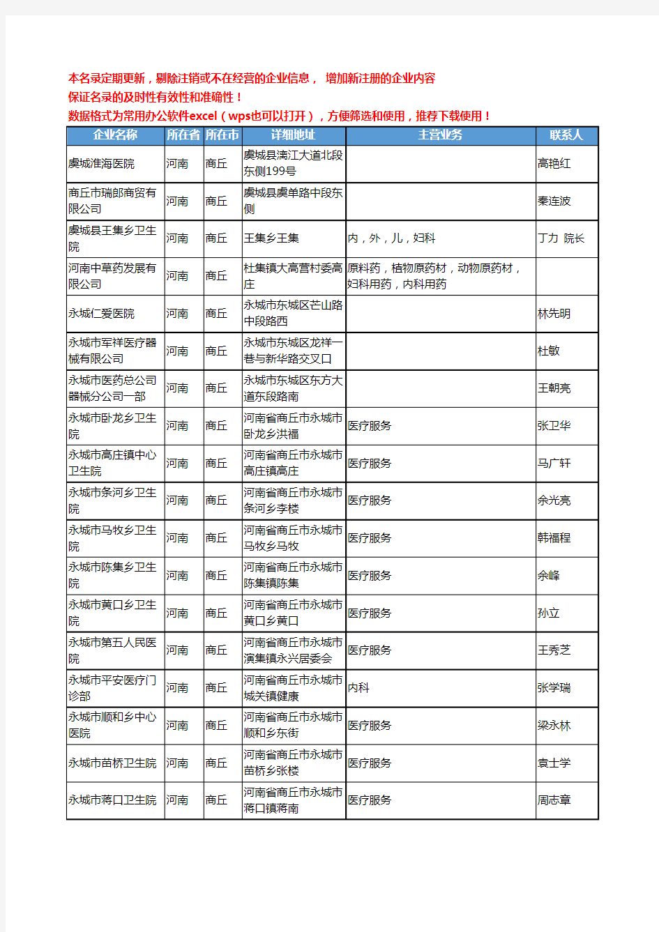 2020新版河南省商丘医疗服务工商企业公司名录名单黄页联系方式大全66家