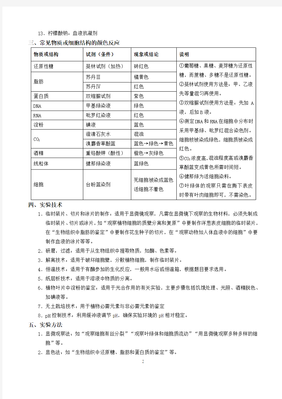 (完整)高中生物实验知识点分类归纳总结,推荐文档