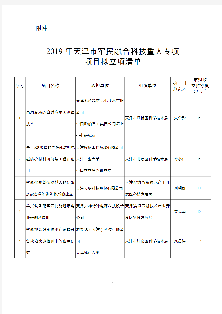 2019年天津市军民融合科技重大专项项目拟立项清单