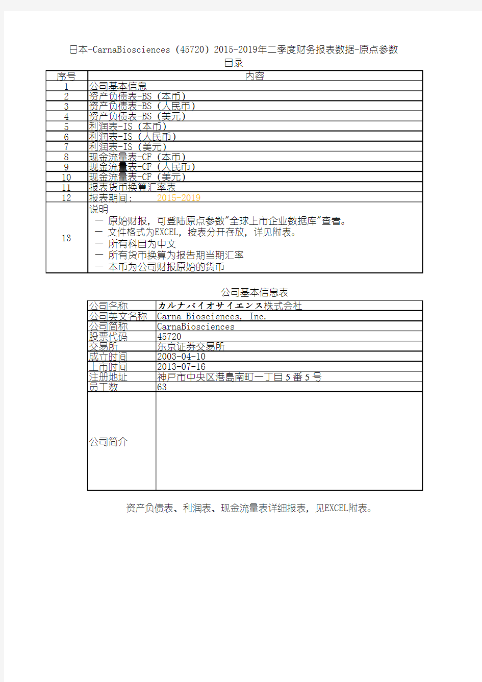 日本-CarnaBiosciences(45720)2015-2019年二季度财务报表数据-原点参数