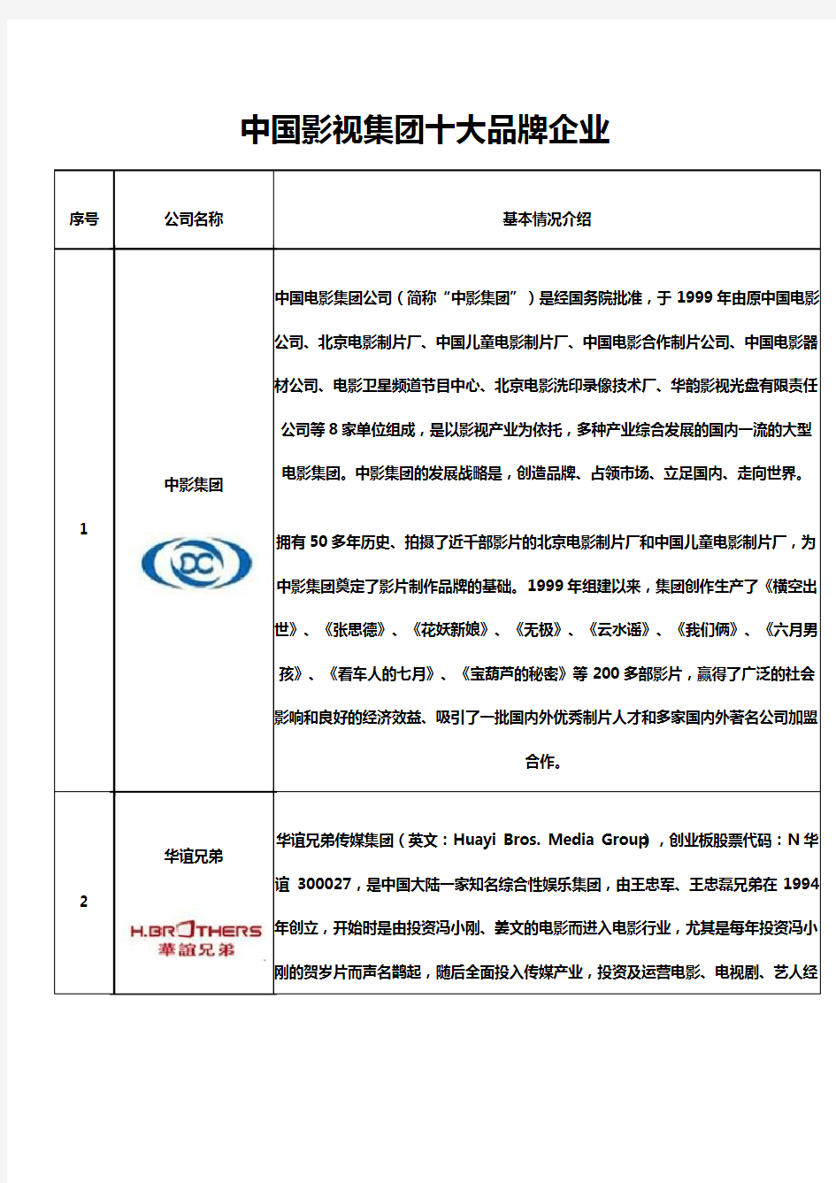 中国影视集团十大品牌企业