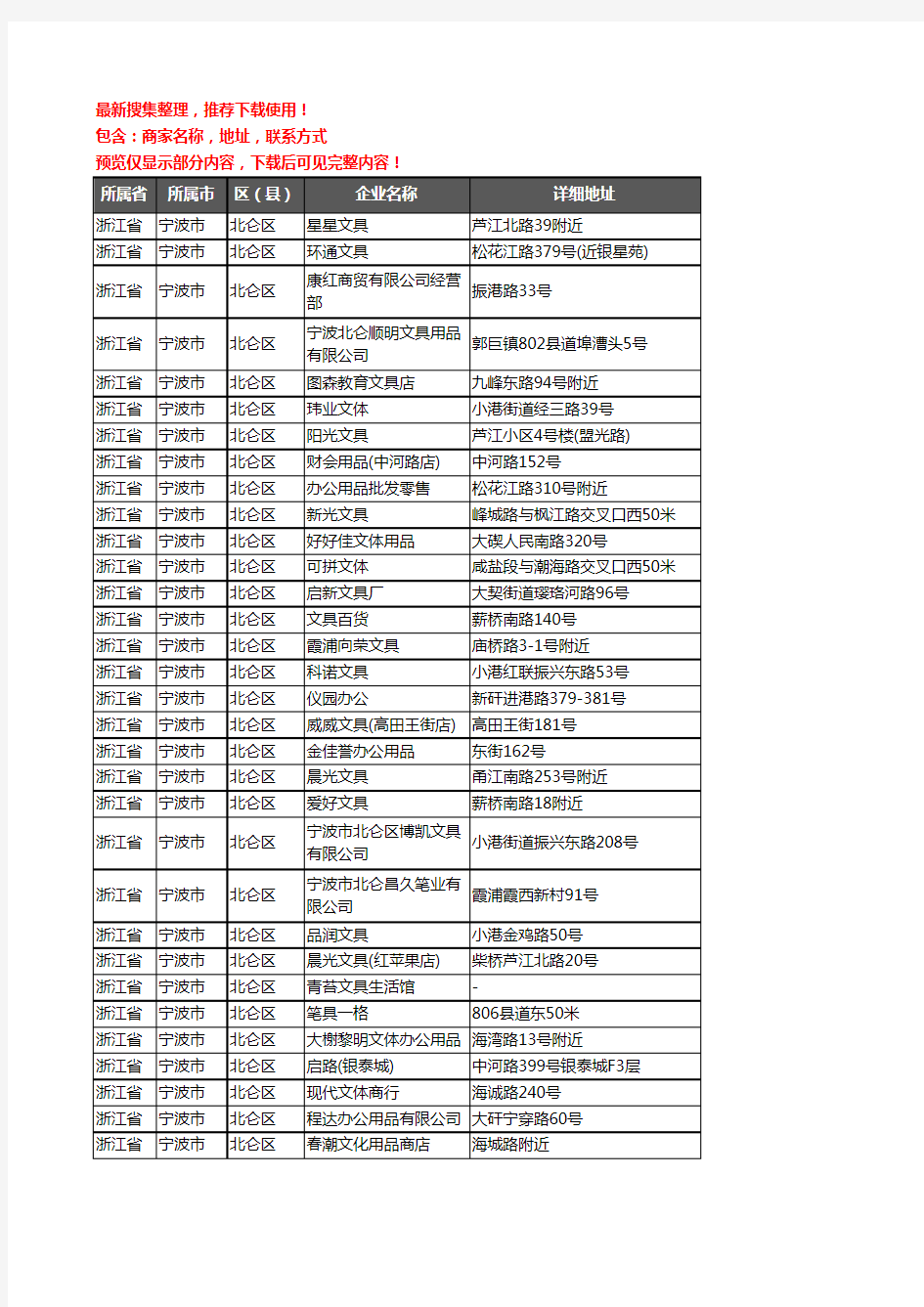 新版浙江省宁波市北仑区办公用品企业公司商家户名录单联系方式地址大全120家