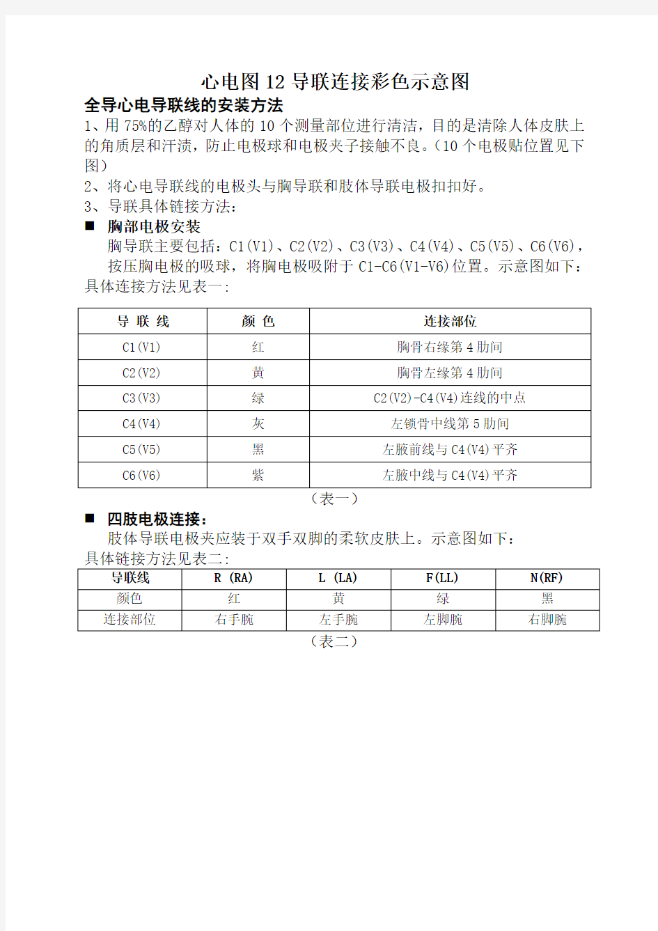 心电图导联连接彩色示意图