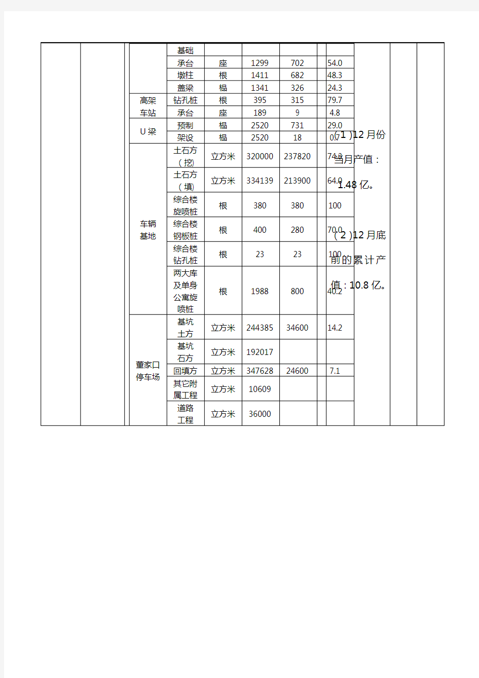 工程项目管理月报表