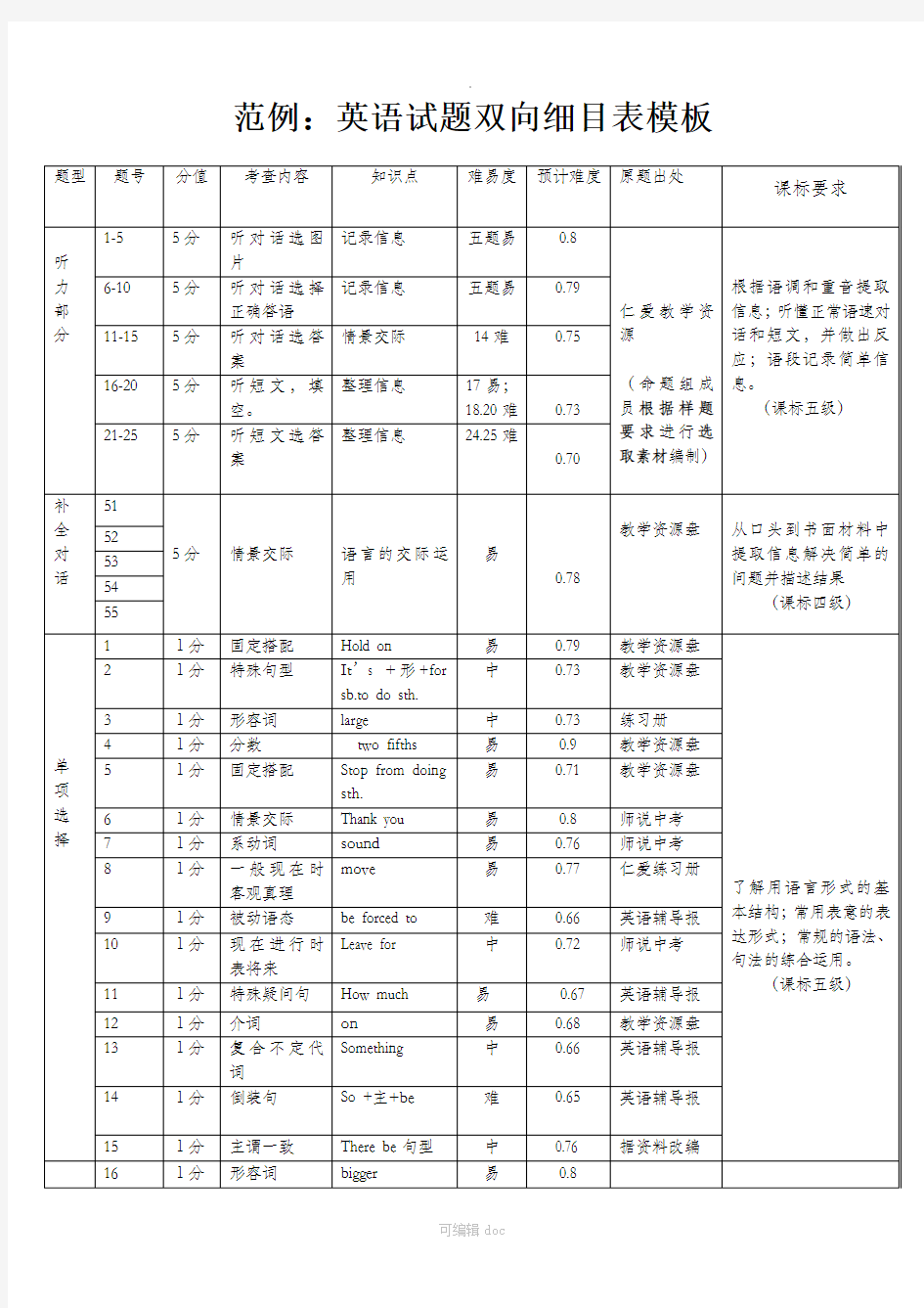 英语试题双向细目表模板(范例)