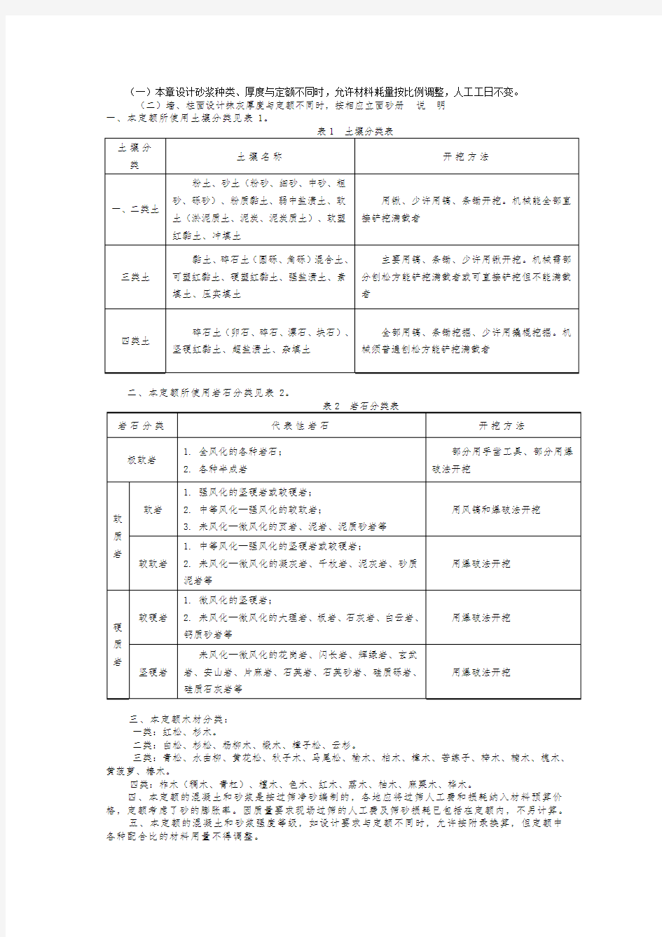 四川省15定额