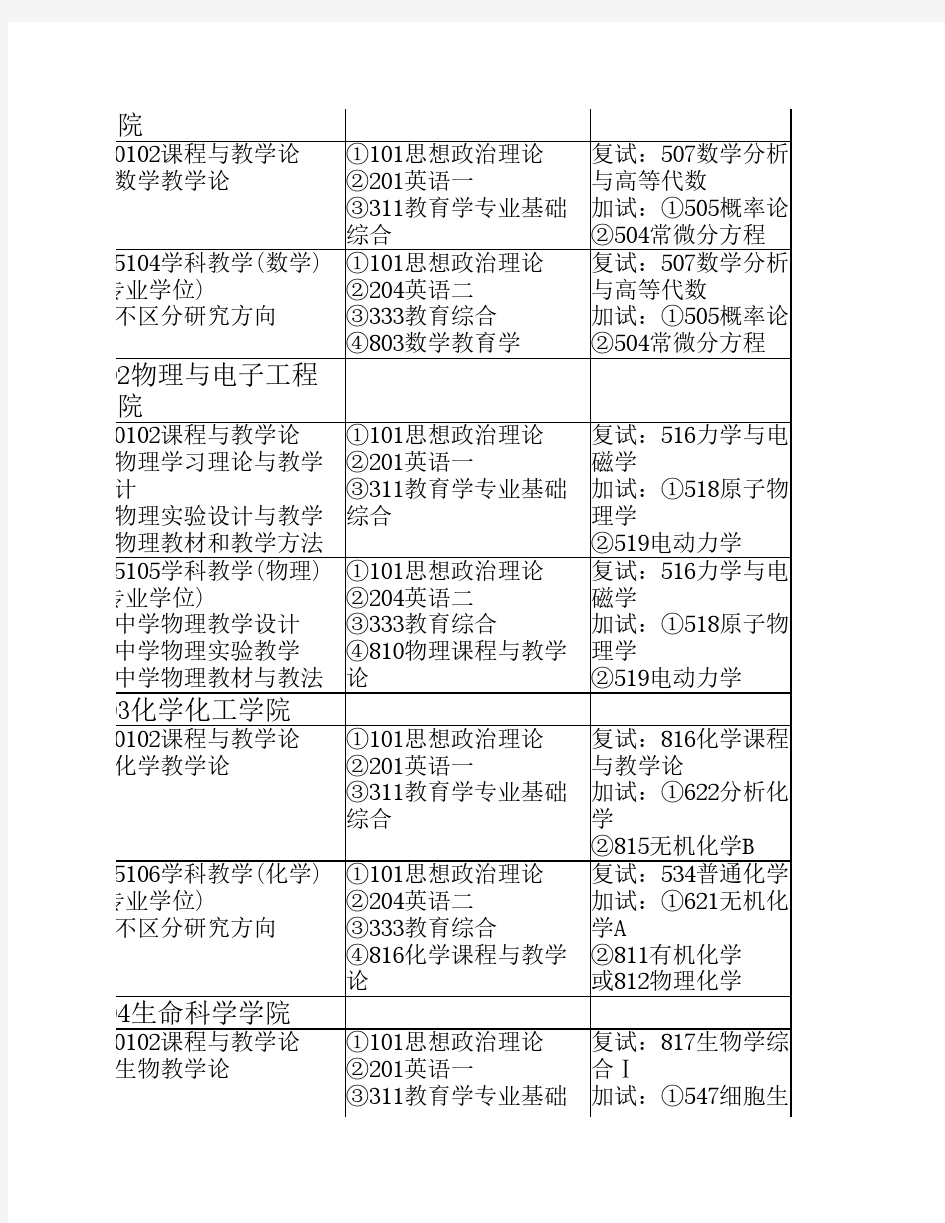 河南师范大学教育学考研专业招生目录及参考书