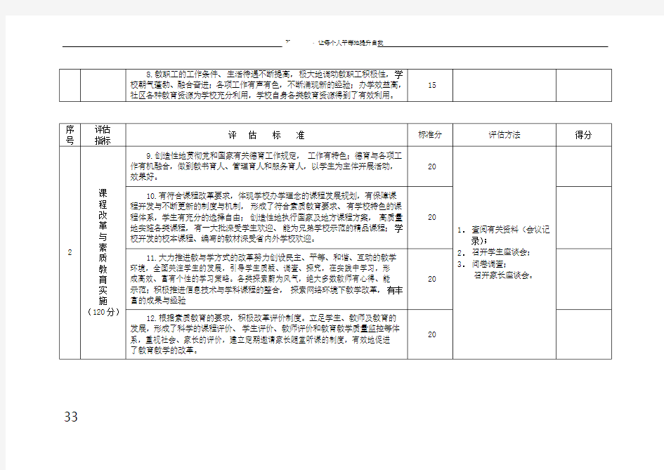 陕西省普通高中示范学校评估标准及实施细则
