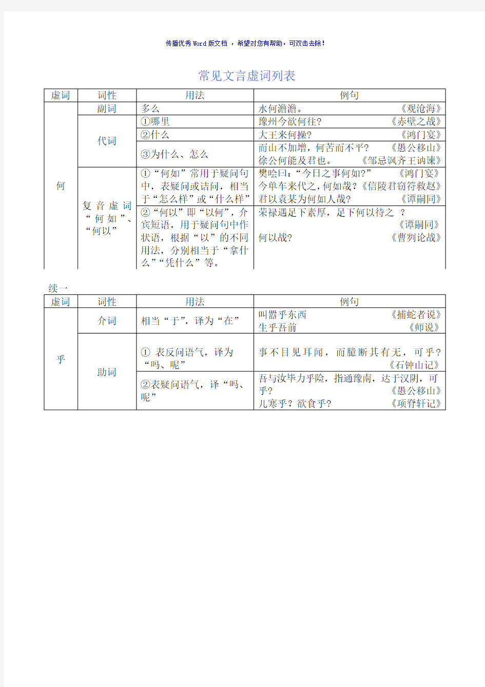 常见文言虚词列表Word版