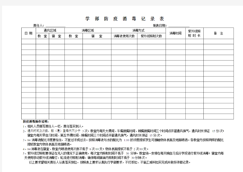 (完整版)校园防疫消毒记录表