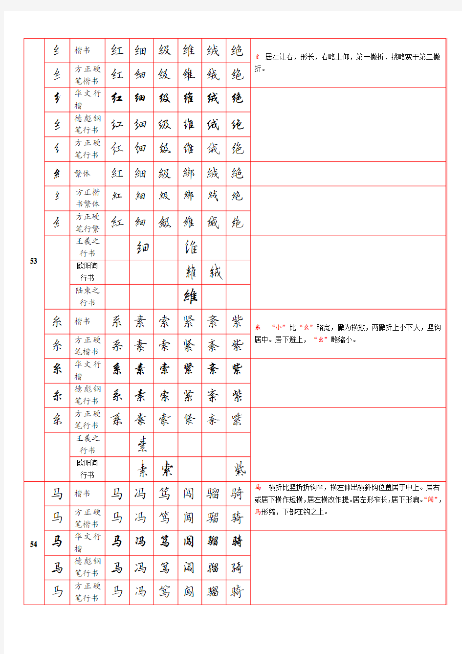 书法学习偏旁部首书写要点(51~100)