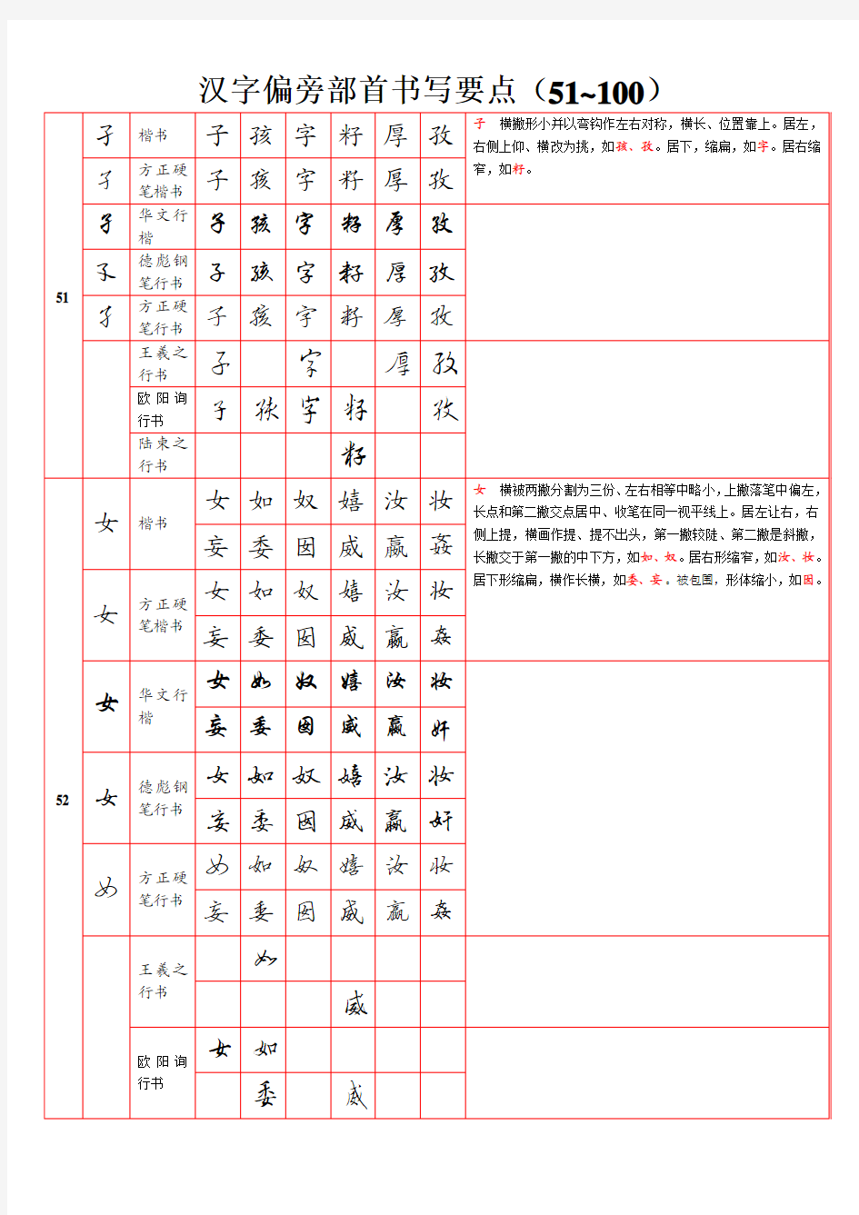 书法学习偏旁部首书写要点(51~100)