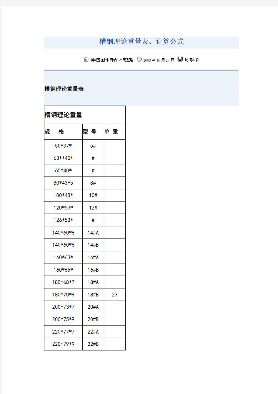 槽钢理论重量表、计算公式