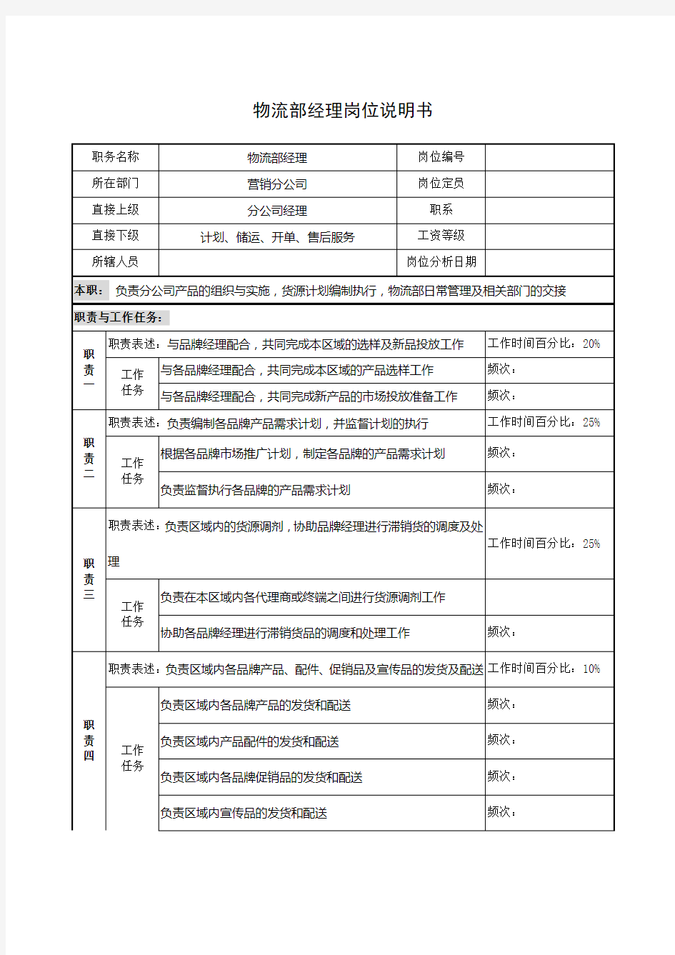 公司集团物流部经理岗位说明书