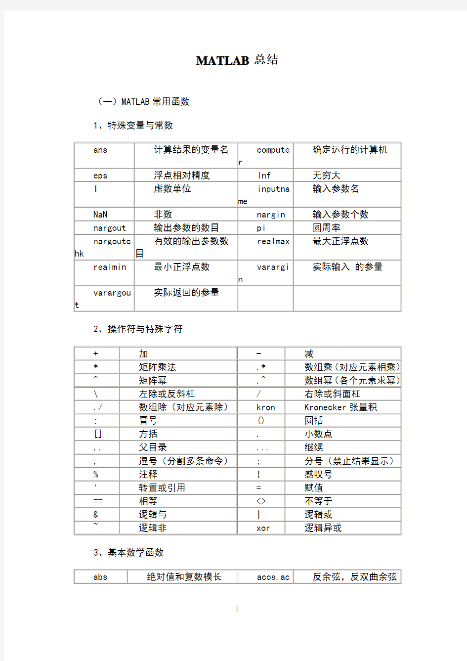 matlab常用函数汇总