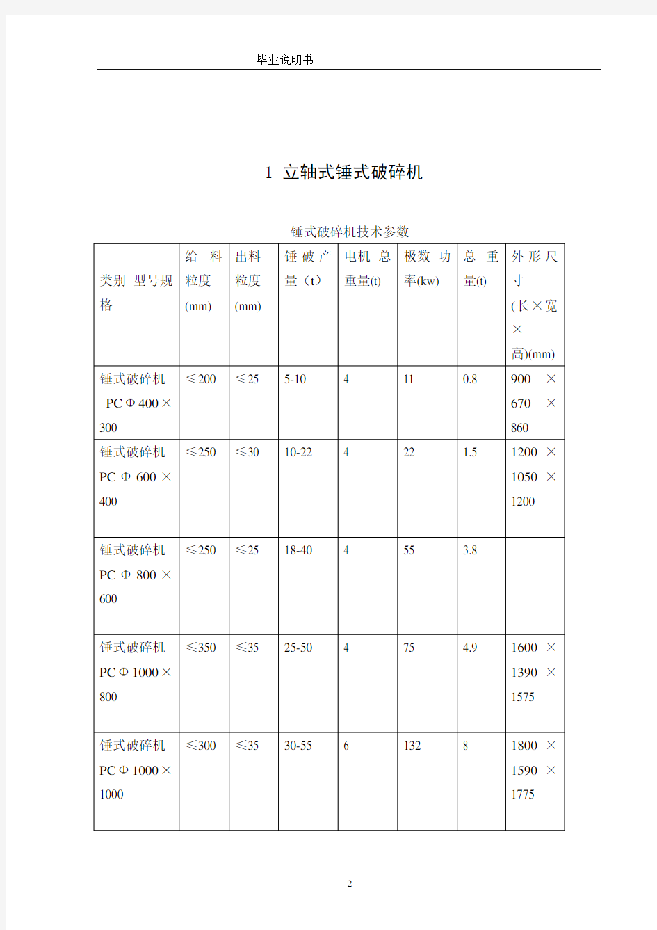 毕业设计---锤式破碎机