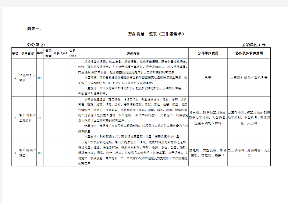 桥梁劳务费用一览表(工作量清单)