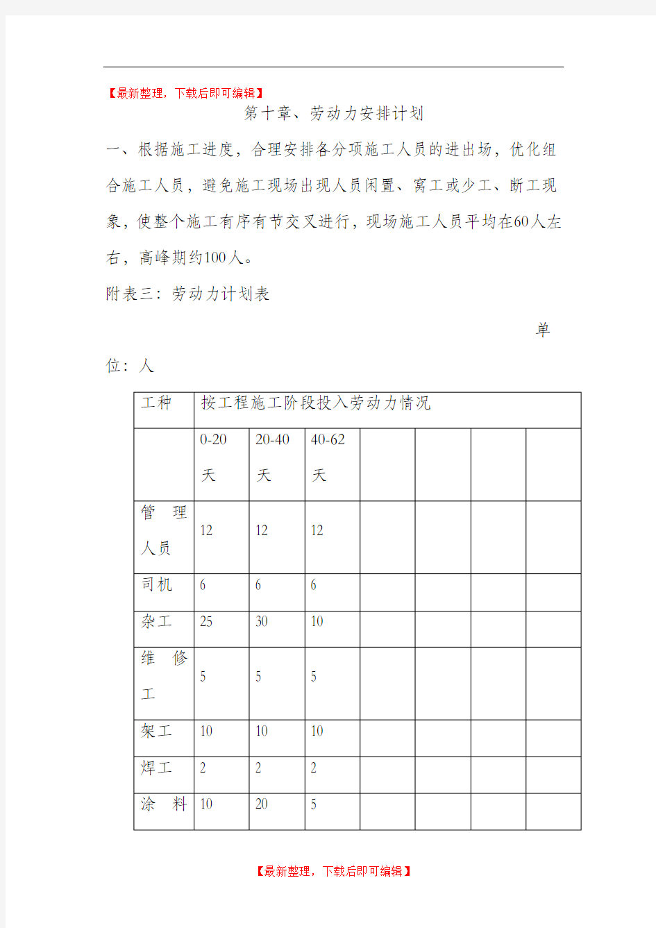 第十章、劳动力安排计划(完整资料).doc