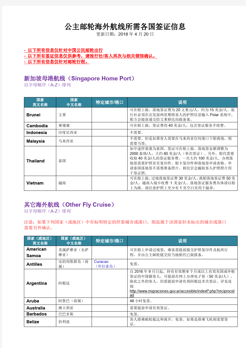 公主邮轮海外航线所需各国签证信息