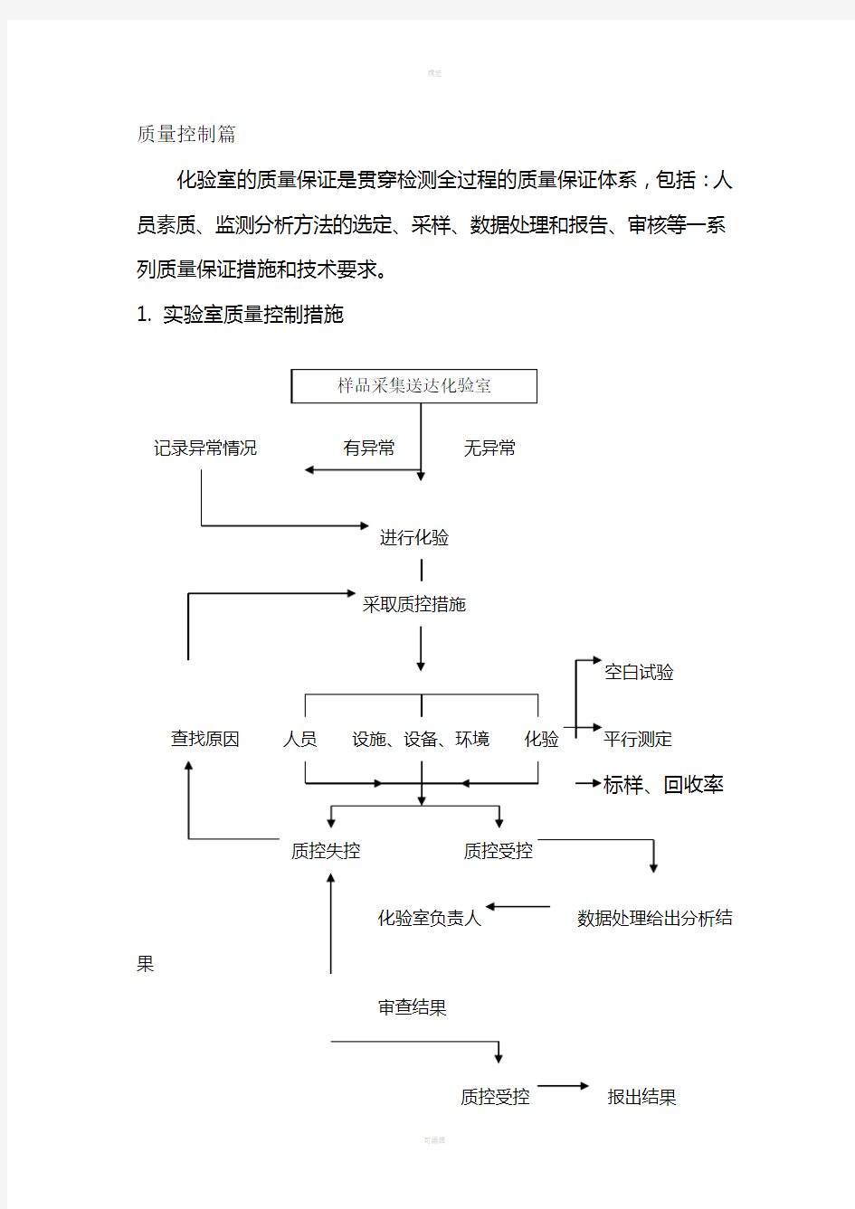 质量控制篇