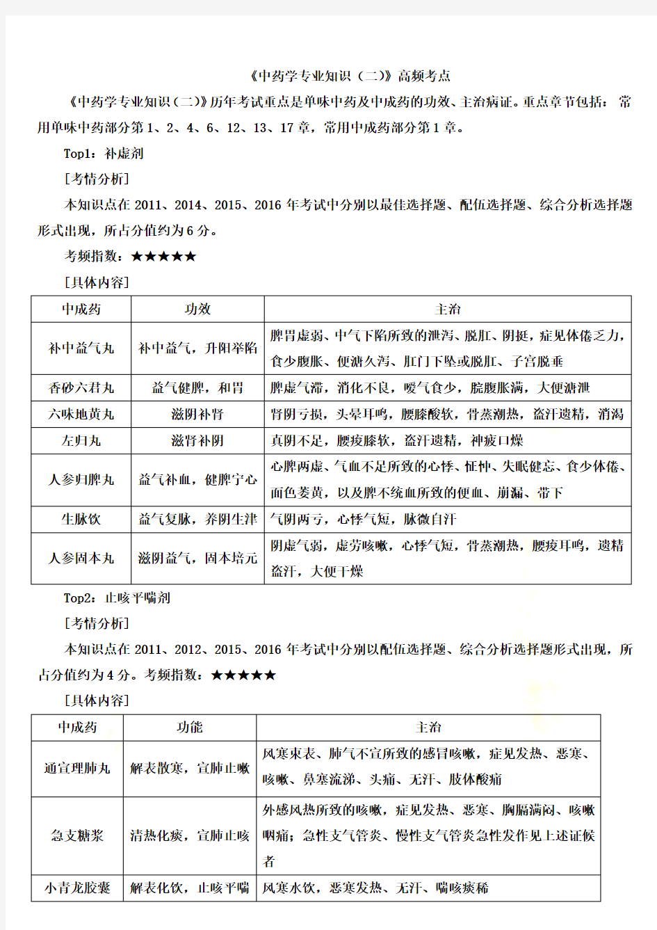 《中药学专业知识(二)》高频考点