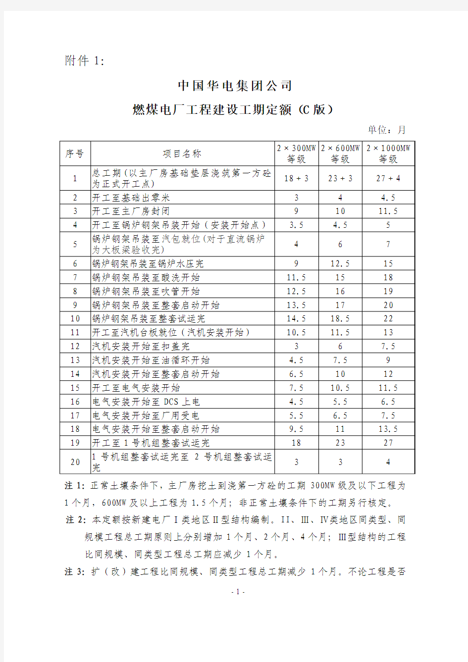 中国华电集团公司燃煤电厂工程建设工期定额(C版)