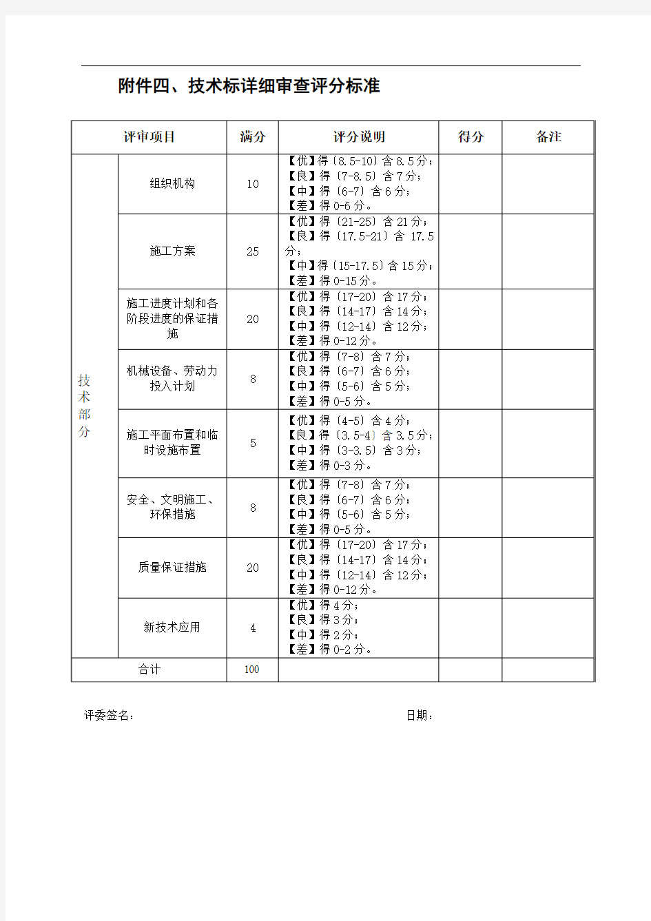 技术标详细审查评分标准