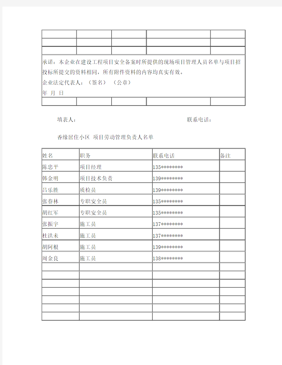 项目管理人员名单