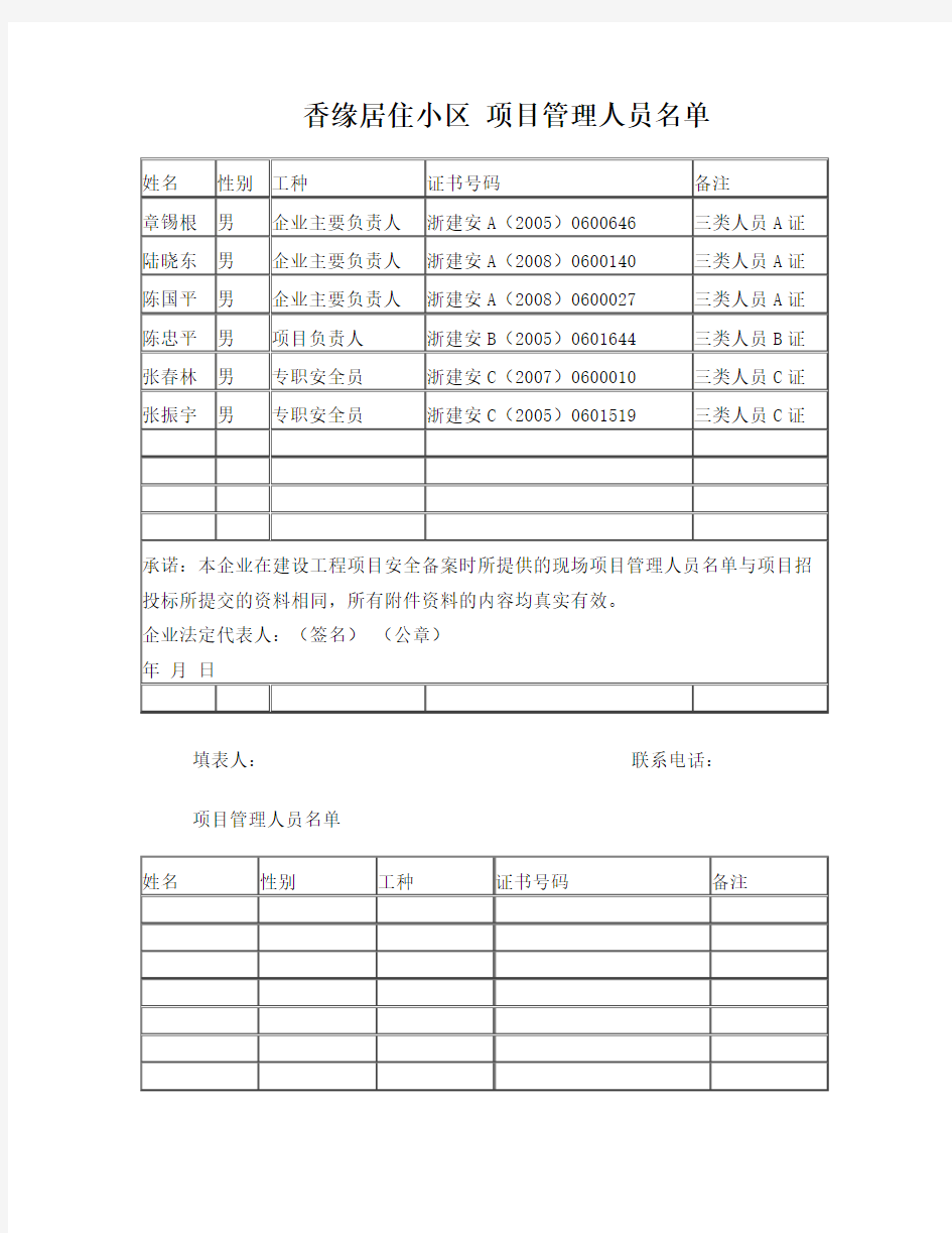 项目管理人员名单