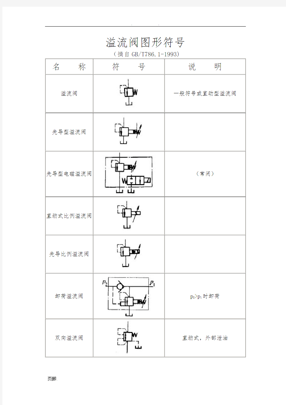 溢流阀图形符号