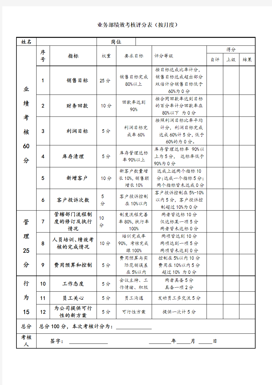 业务部绩效考核表