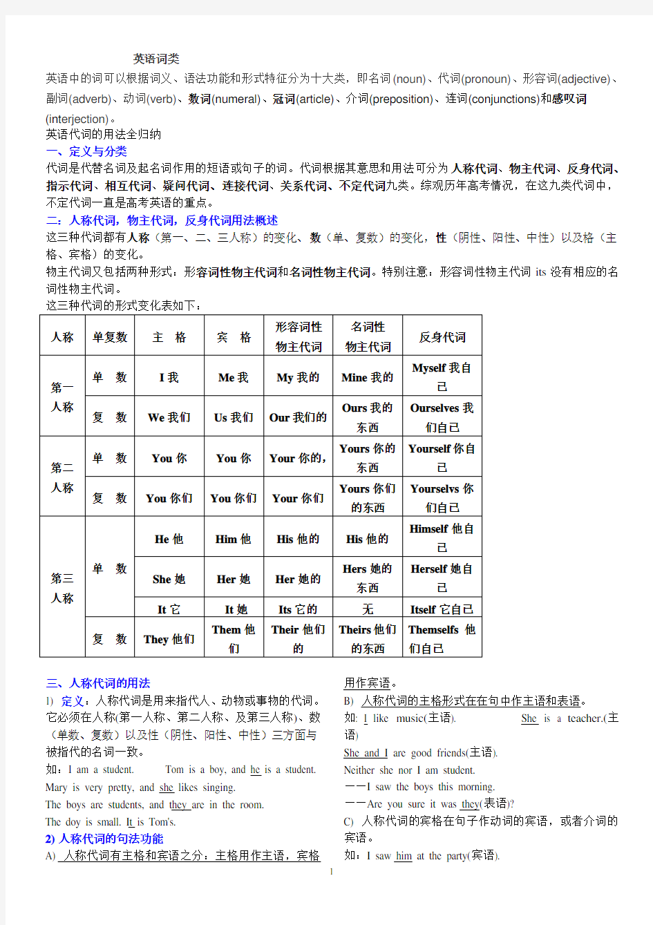 英语代词的用法归纳大全及练习题