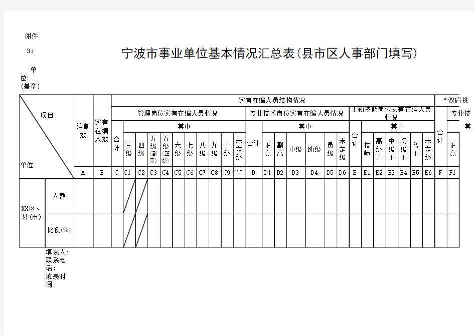 宁波市事业单位基本情况汇总表(县市区人事部门填写)