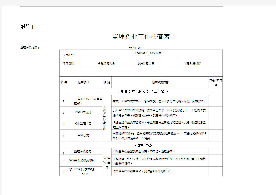 监理企业检查表