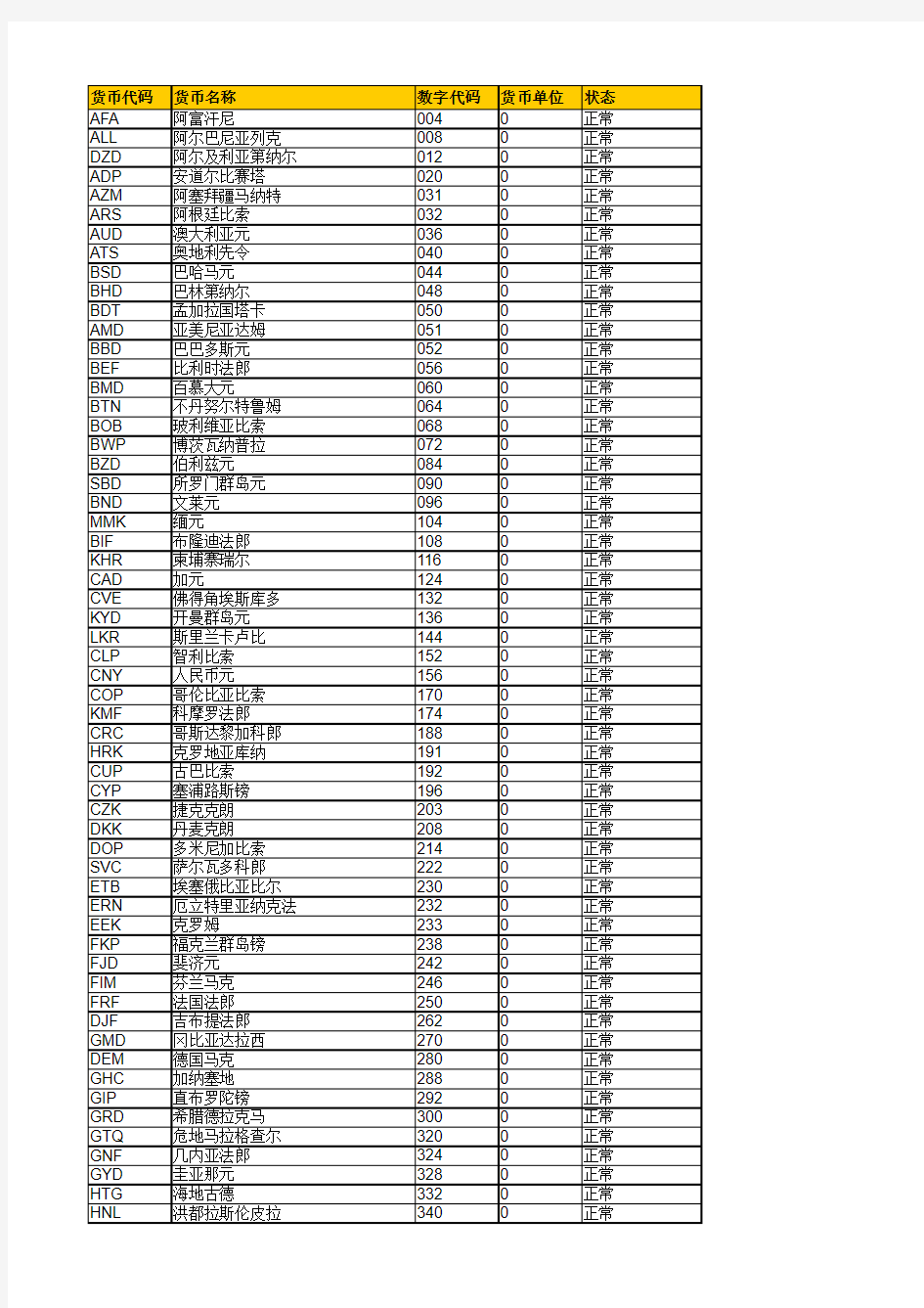 货币代码表