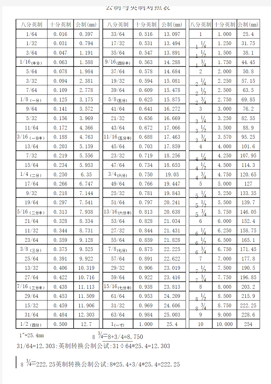 公制与英制对照表