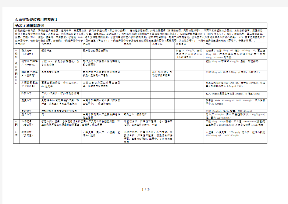 心血管系统疾病用药列表整理