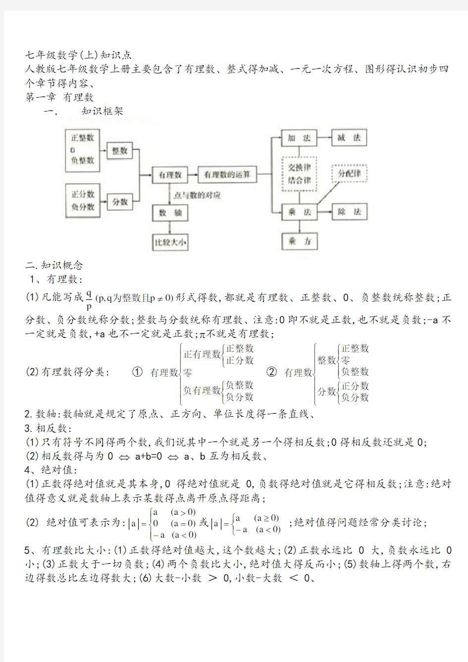 人教版初中数理化知识点总结