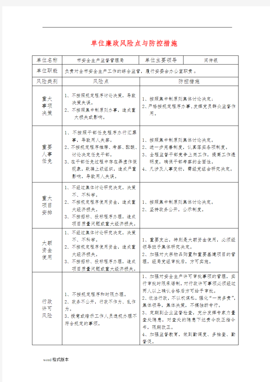 单位廉政风险点与防控措施方案