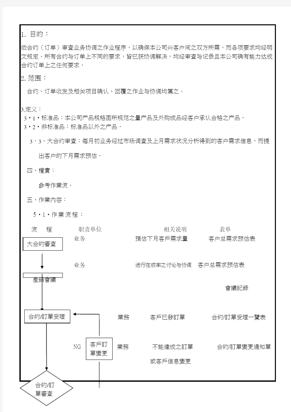 合约审查管理程序.doc