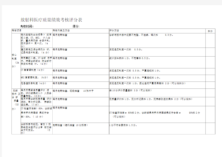 医技科室医疗质量绩效考核评分表