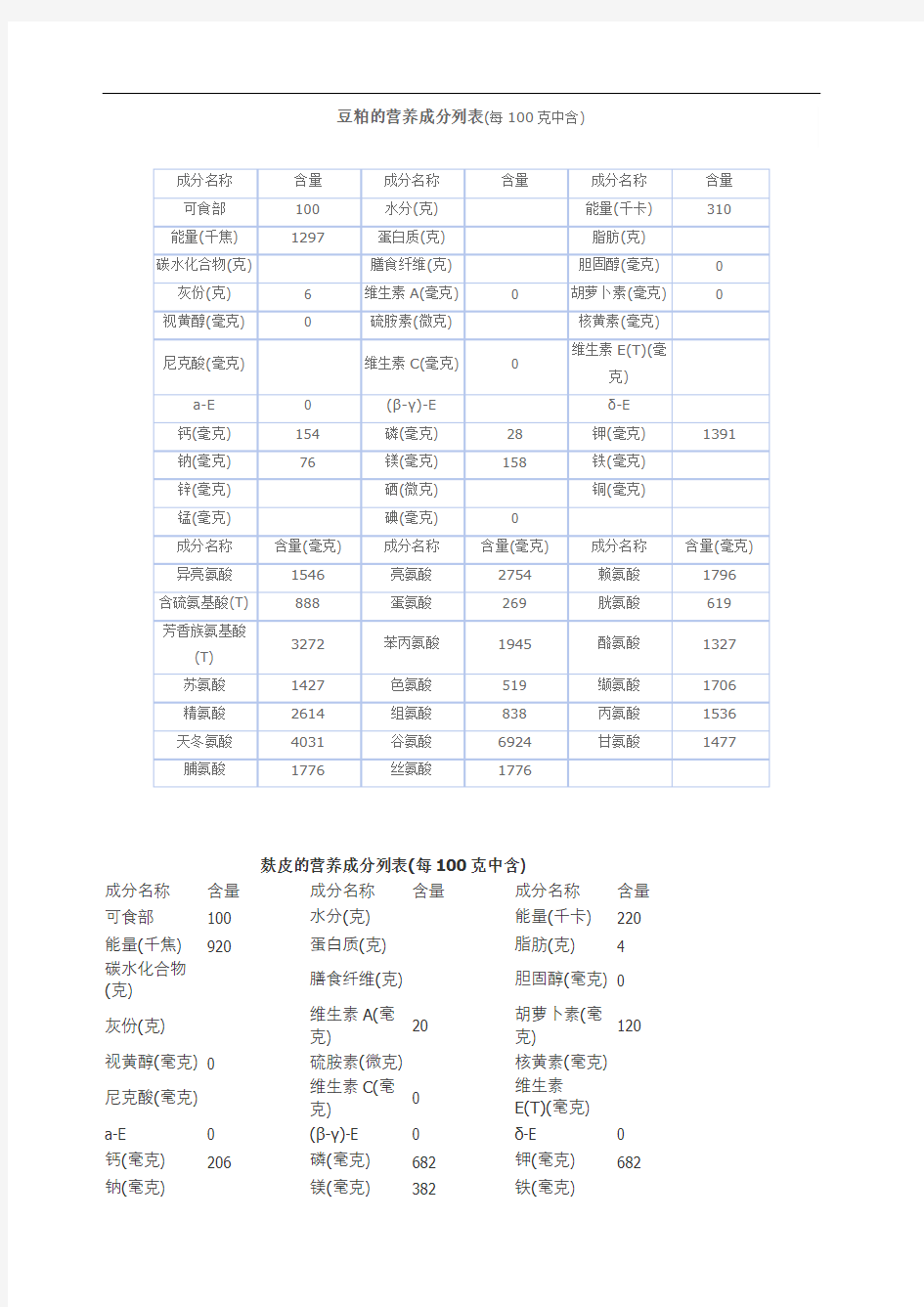 豆粕麸皮玉米的营养成分列表