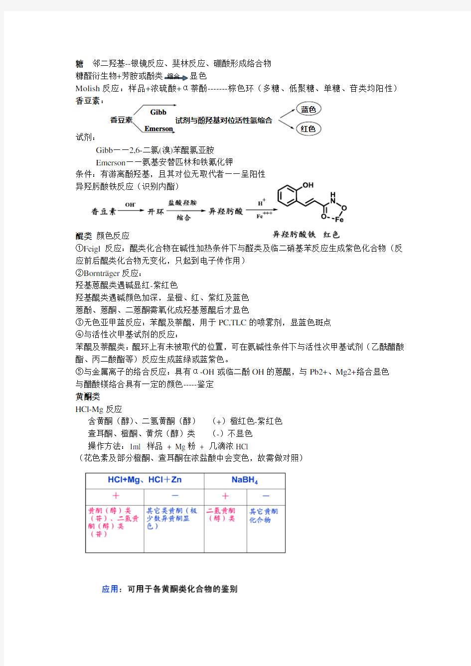 最新天然药物化学鉴别反应总结