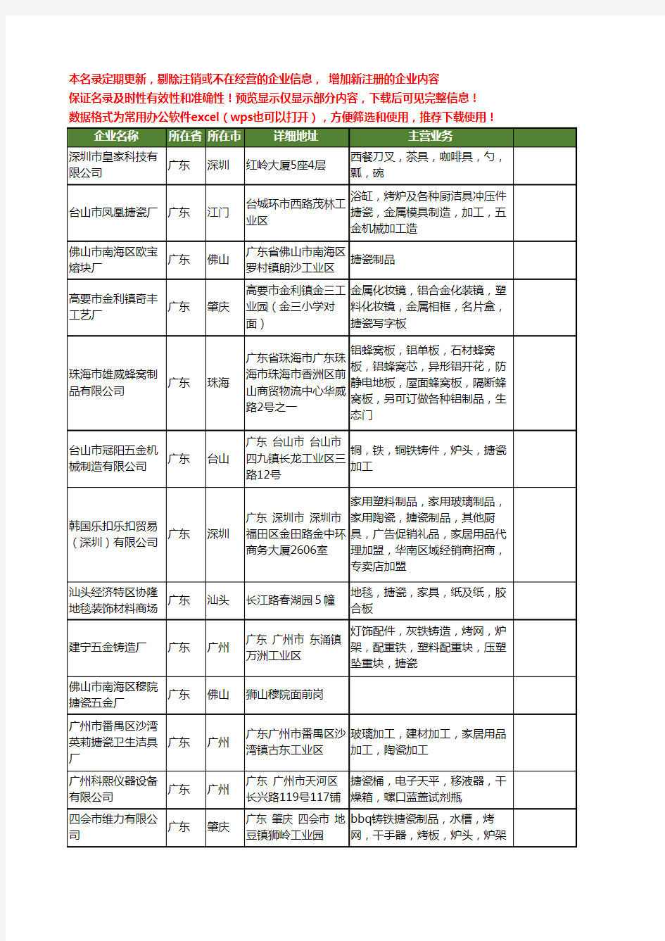 新版广东省搪瓷工商企业公司商家名录名单联系方式大全802家