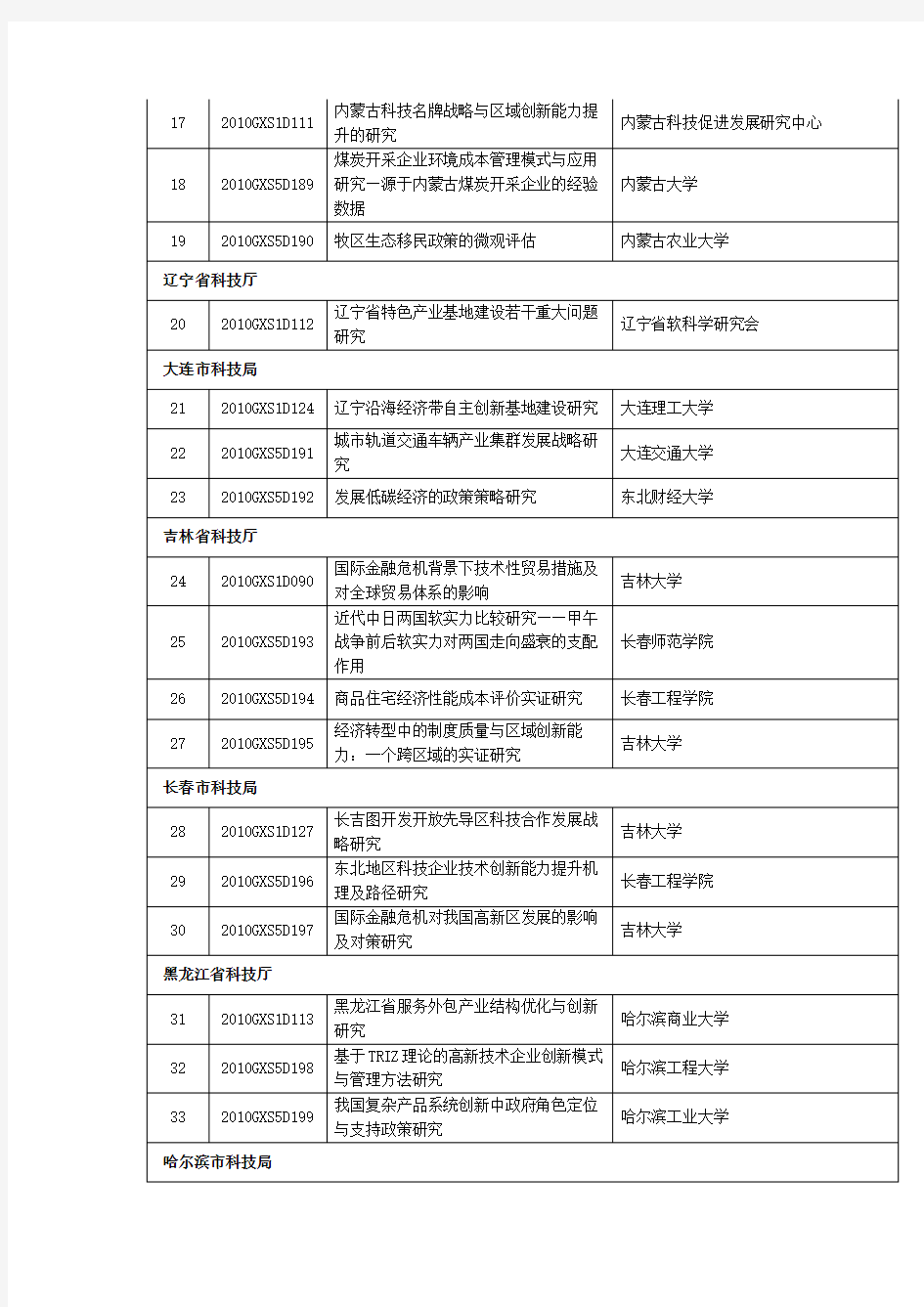 2010年度国家软科学研究计划立项项目清单(不含保密项目)