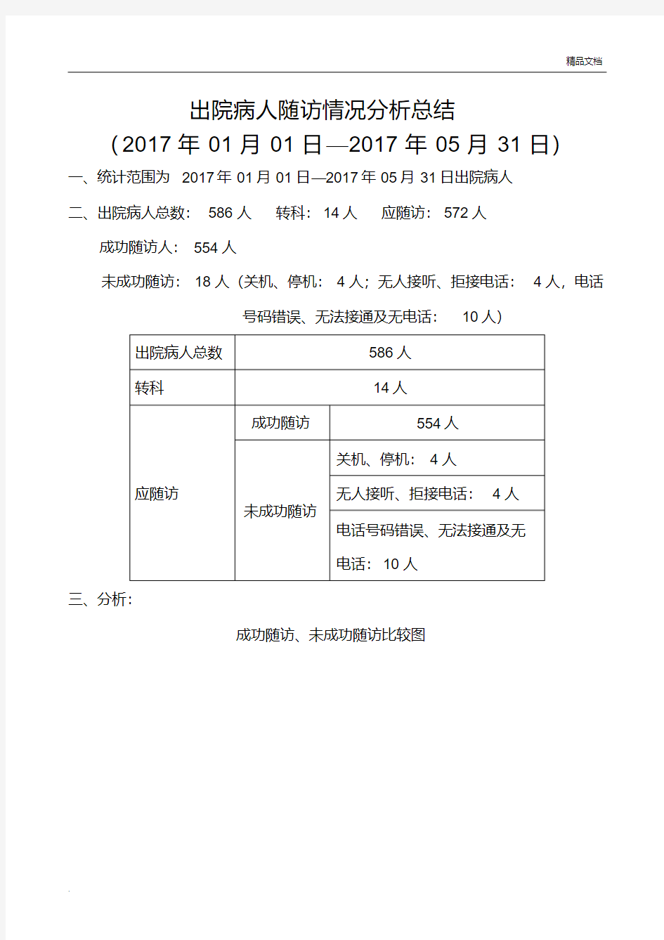 出院随访年度分析总结