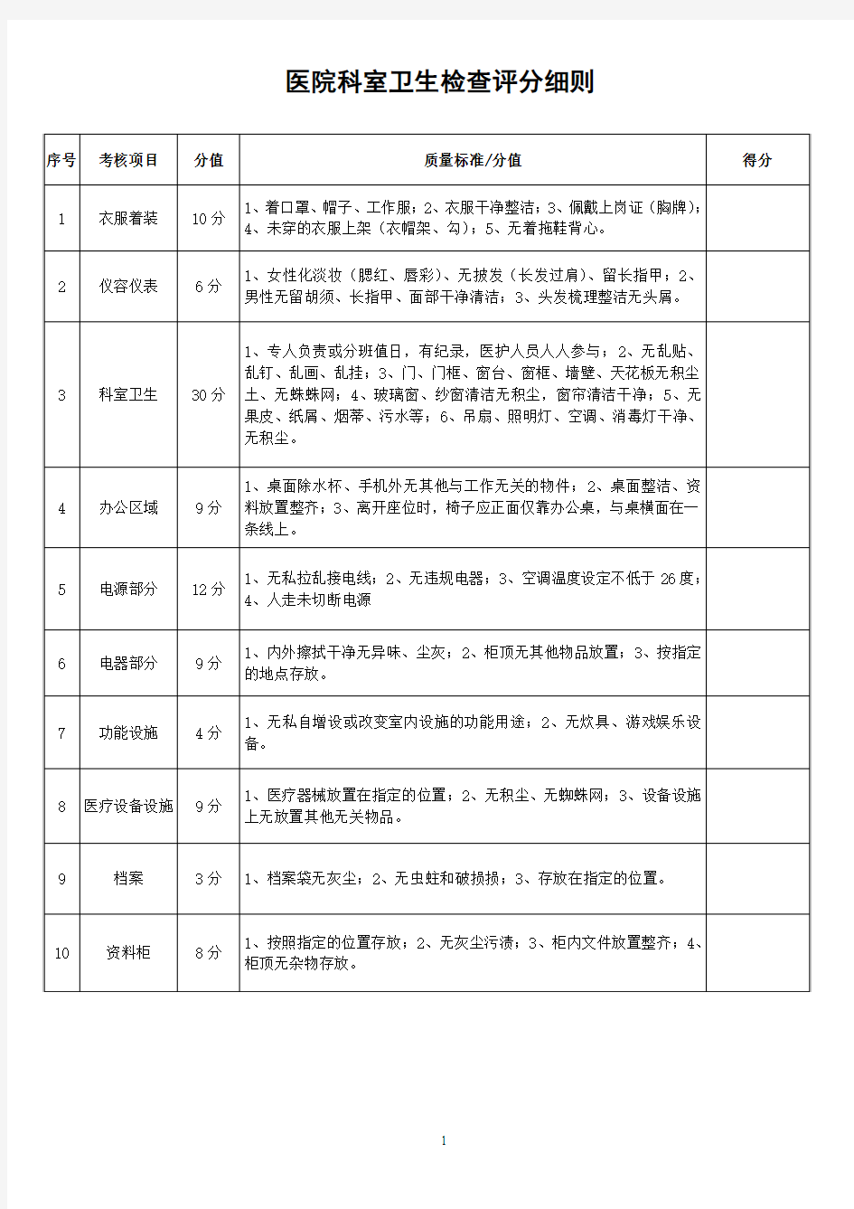 医院科室卫生考核评分标准