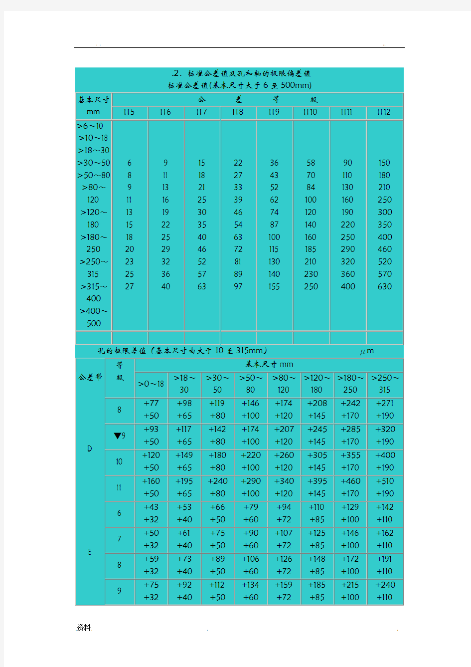 标准公差值及孔和轴的极限偏差值