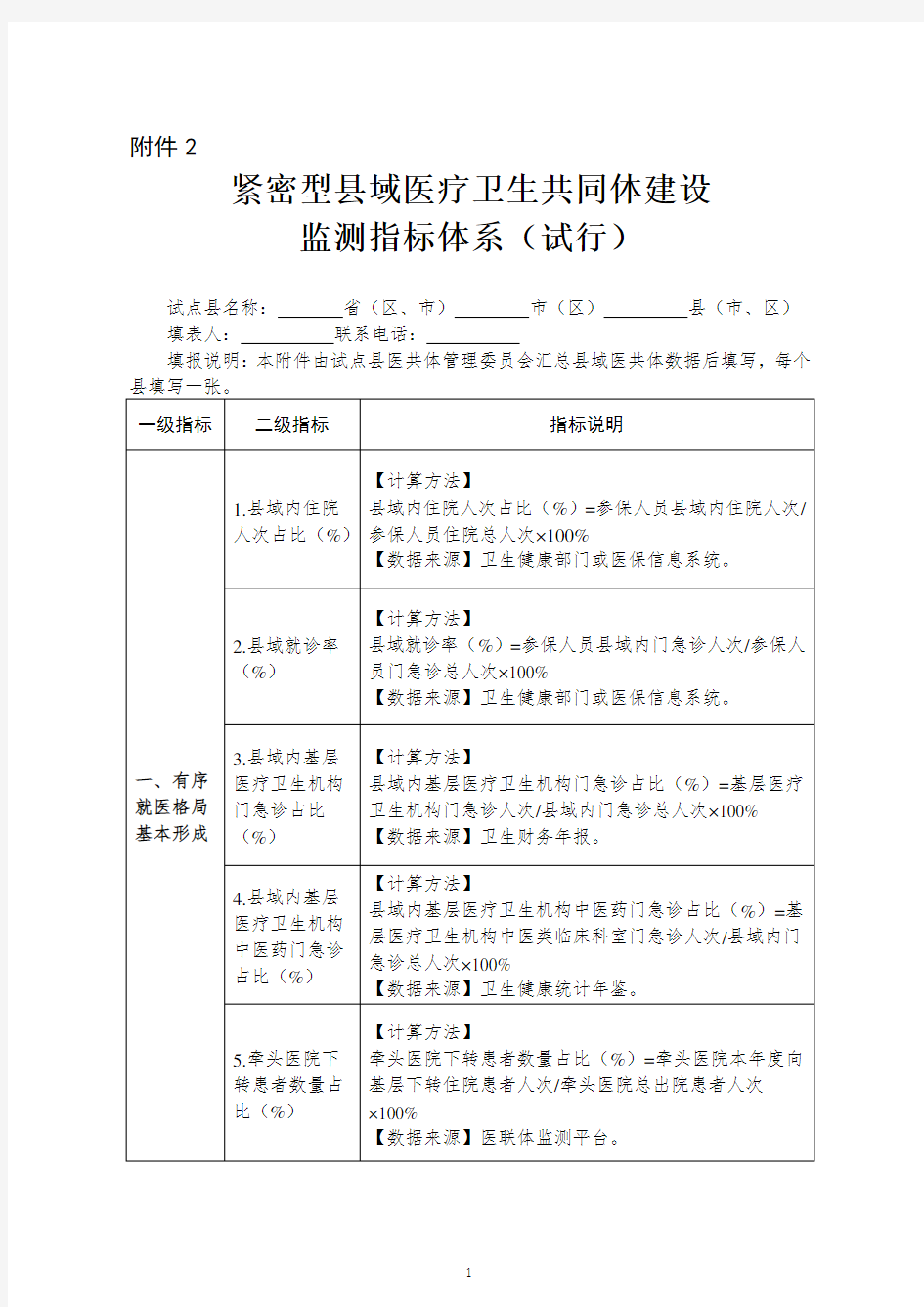 紧密型县域医疗卫生共同体建设检测指标体系