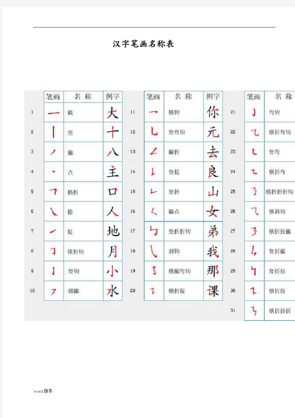 汉字笔顺规则表和笔画名称表及国家规定的汉字笔顺规则